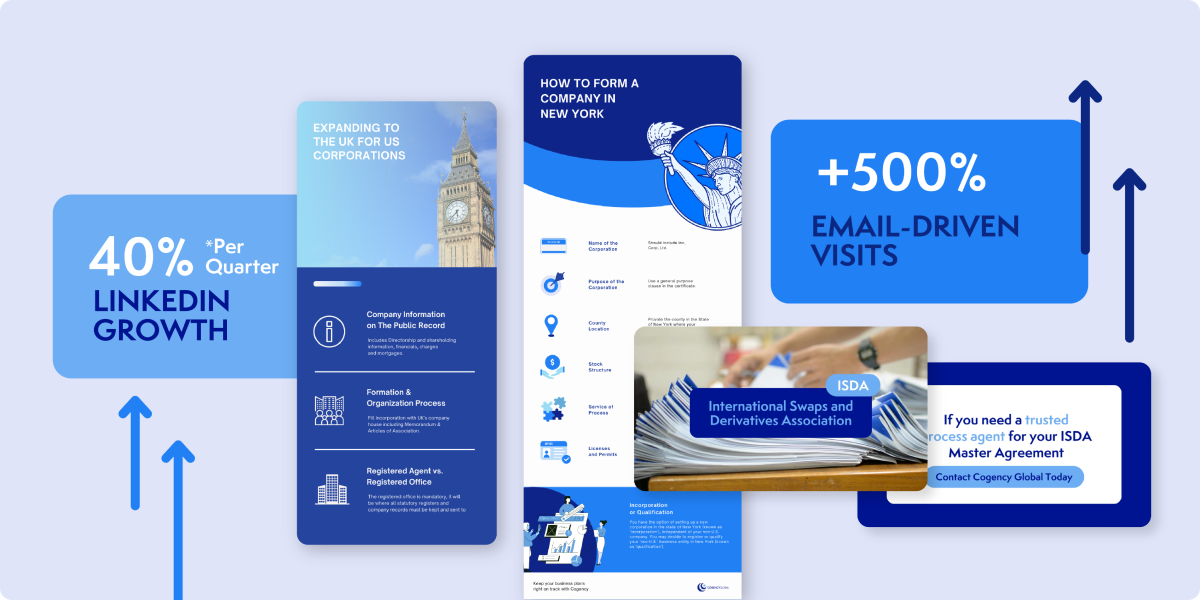 A digital collage branding case study featuring statistics and graphics: “40% per quarter LinkedIn growth,” “+500% email-driven visits,” Big Ben, business documents, and upward arrows, all symbolizing impactful business growth.