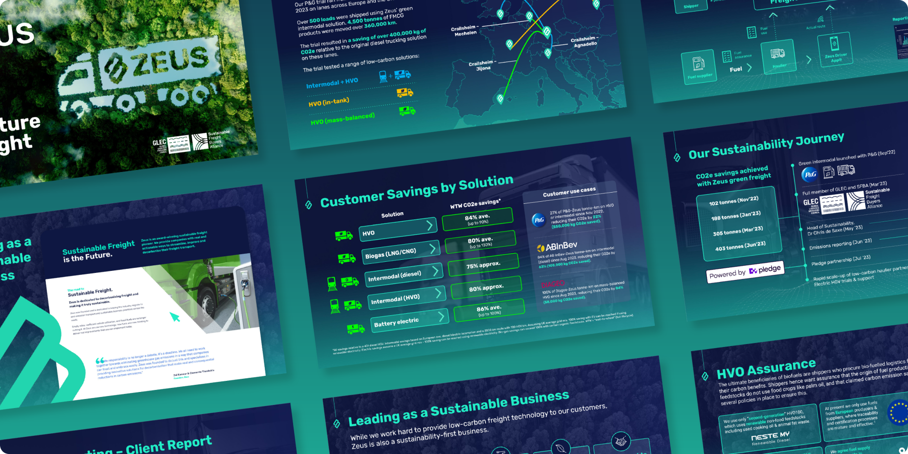 A collage of presentation slides featuring sustainability, customer savings, maps, graphs, green initiatives, and business solutions highlights a branding case study with a green and blue color scheme and the ZEUS logo on one slide.
