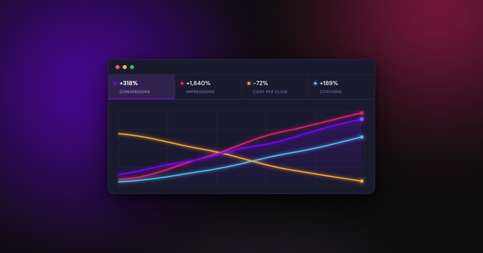 B2B SEO Services For Lead Gen & Pipeline Growth