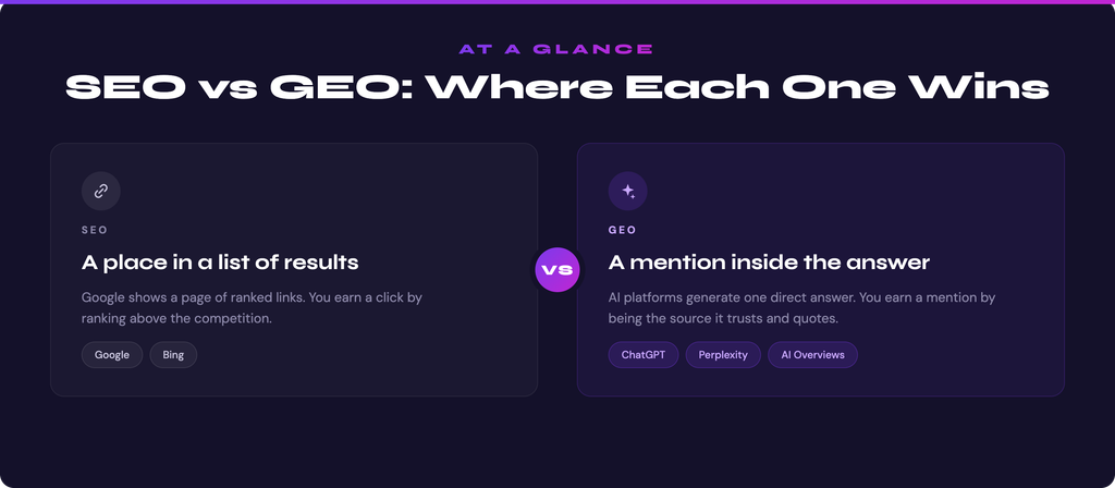 What is the difference between SEO and GEO?