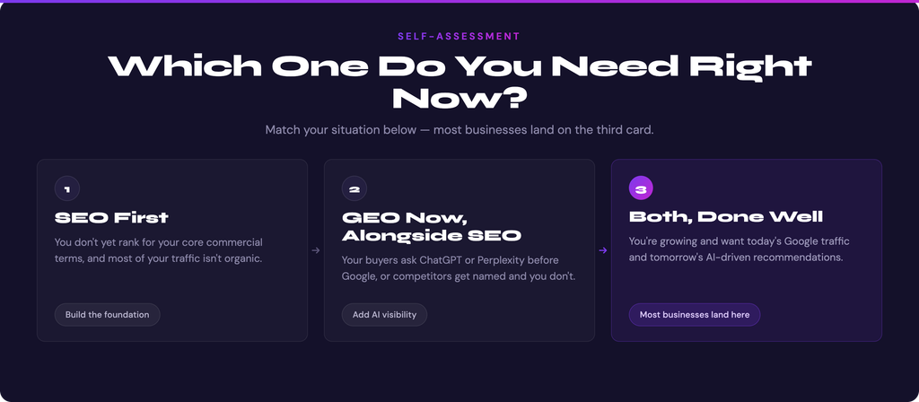 Do you need SEO or GEO?